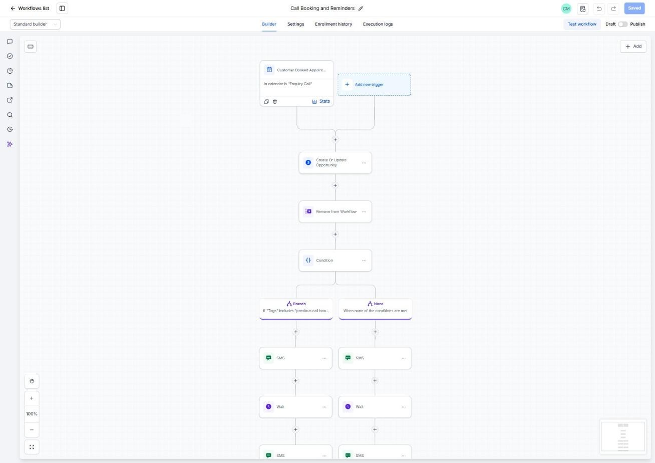 The PingWren workflow builder showing a Call Booking and Reminders workflow: appointment booked trigger, create opportunity, condition branches, then SMS and wait steps
